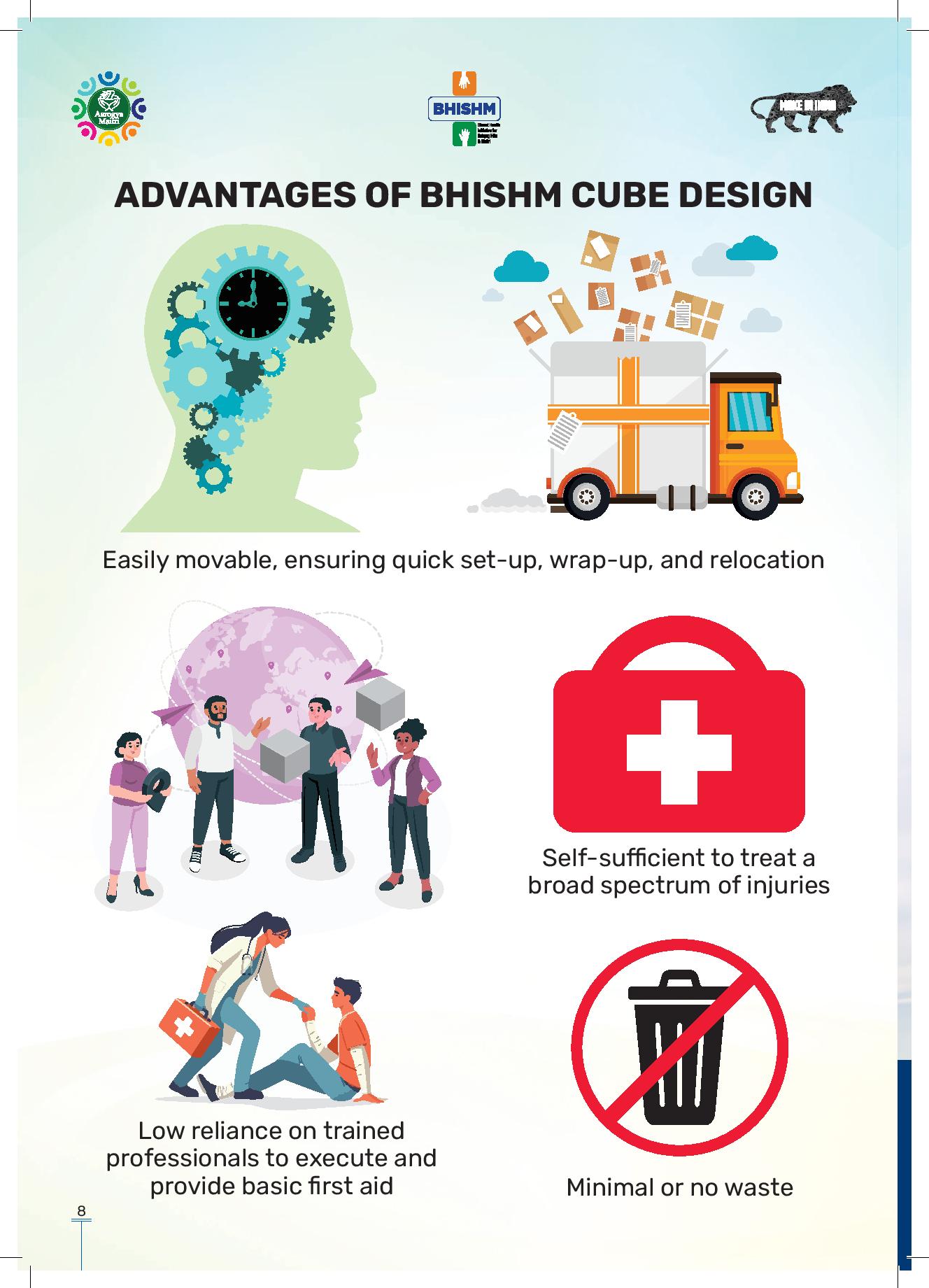 BHISM CUBE